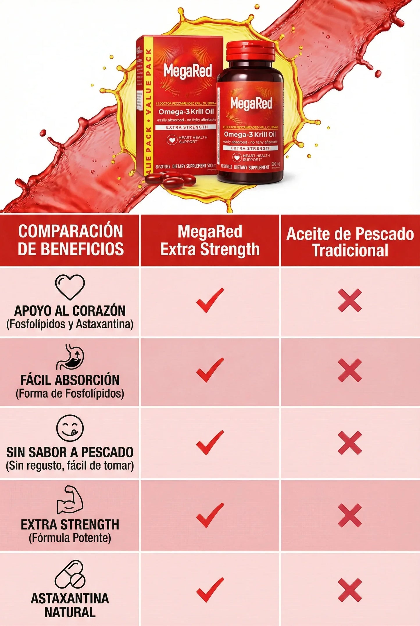 MegaRed® Omega-3 + Krill: Cuida tu corazón, mente y articulaciones ¡Empieza hoy!