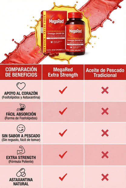 MegaRed® Omega-3 + Krill: Cuida tu corazón, mente y articulaciones ¡Empieza hoy!