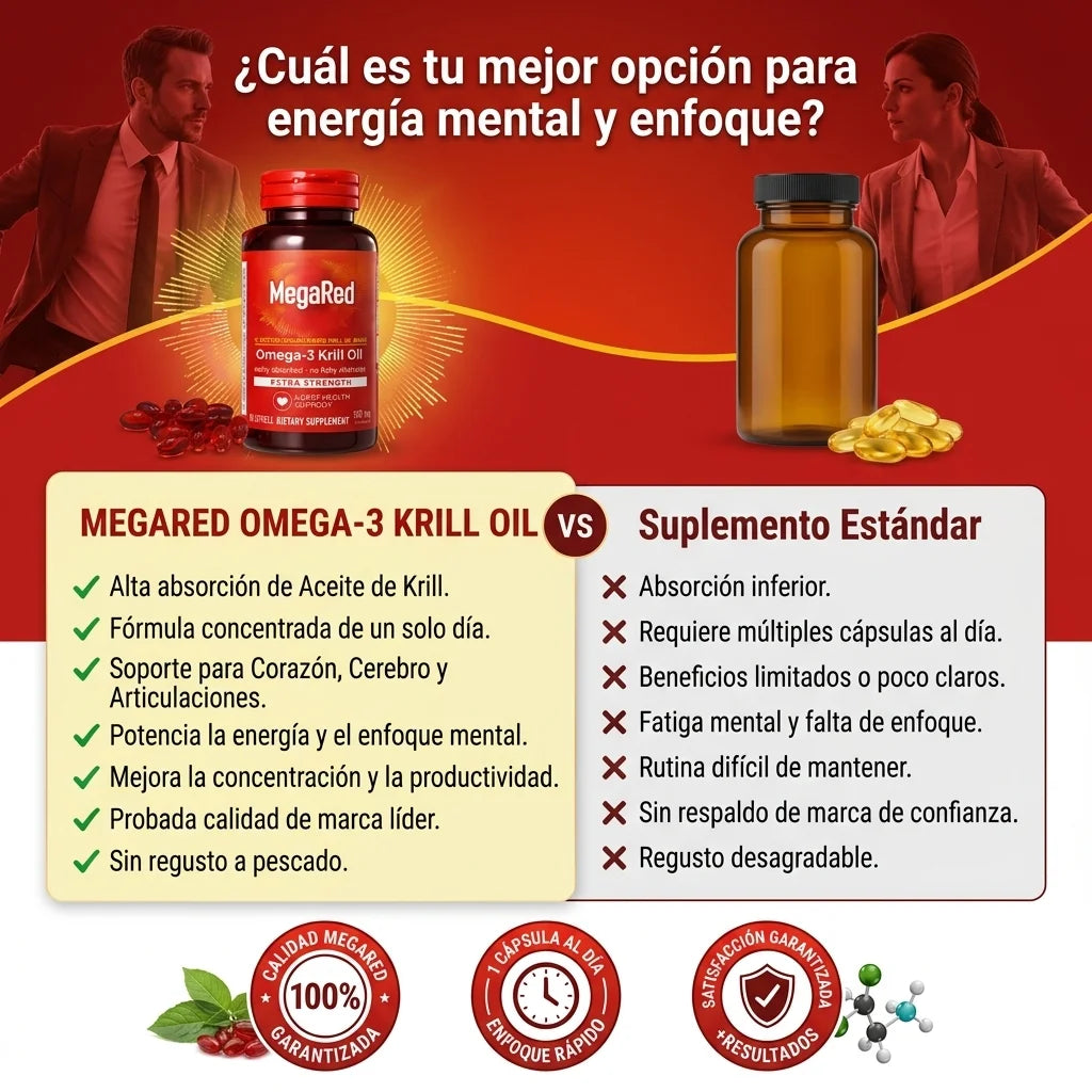 MegaRed® Omega-3 + Krill: Cuida tu corazón, mente y articulaciones ¡Empieza hoy!